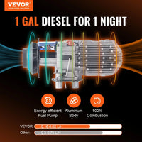 CozyAir Diesel Heater System